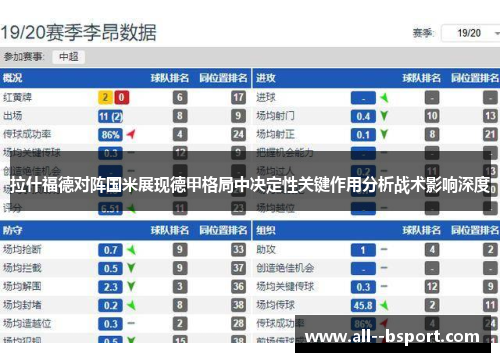 拉什福德对阵国米展现德甲格局中决定性关键作用分析战术影响深度 拉什福德对阵国米展现德甲格局中决定性关键作用分析战术影响深度