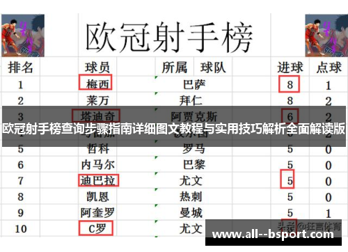 欧冠射手榜查询步骤指南详细图文教程与实用技巧解析全面解读版 欧冠射手榜查询步骤指南详细图文教程与实用技巧解析全面解读版