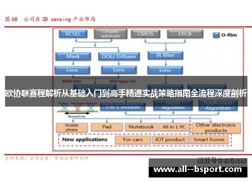 欧协联赛程解析从基础入门到高手精通实战策略指南全流程深度剖析 欧协联赛程解析从基础入门到高手精通实战策略指南全流程深度剖析